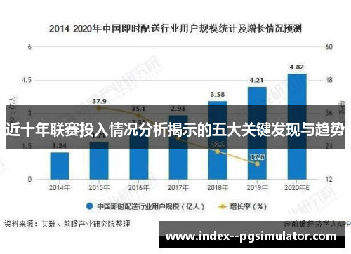 近十年联赛投入情况分析揭示的五大关键发现与趋势