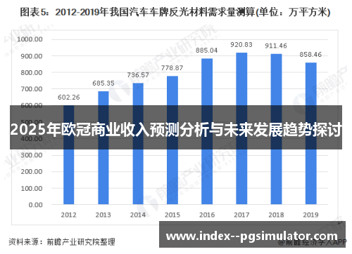 2025年欧冠商业收入预测分析与未来发展趋势探讨 2025年欧冠商业收入预测分析与未来发展趋势探讨