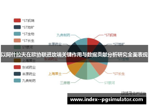 以阿什拉夫在欧协联进攻端关键作用与数据贡献分析研究全面表现