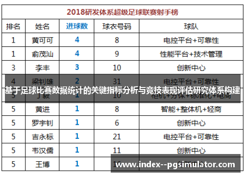 基于足球比赛数据统计的关键指标分析与竞技表现评估研究体系构建